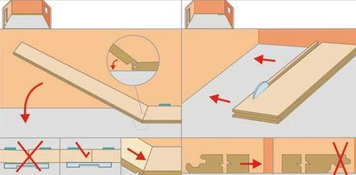 Схема обрезки и стыковки покрытия